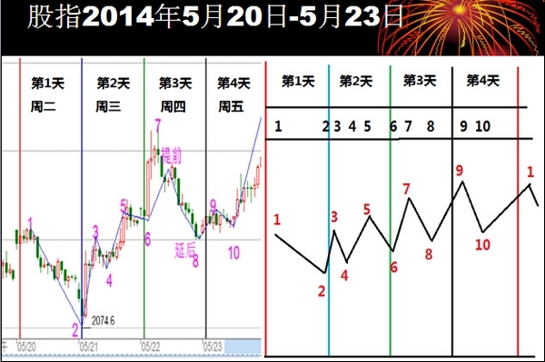 nEO_IMG_20人短线论坛方国治演讲4.jpg