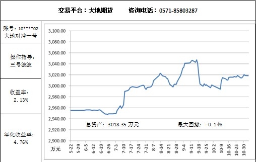 大地对冲11.03.jpg