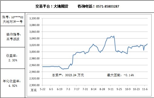 大地对冲11.10.jpg