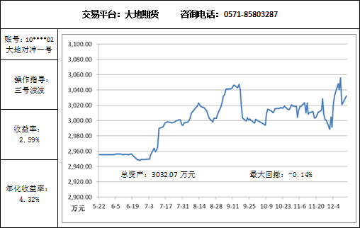 大地对冲12.15新.png