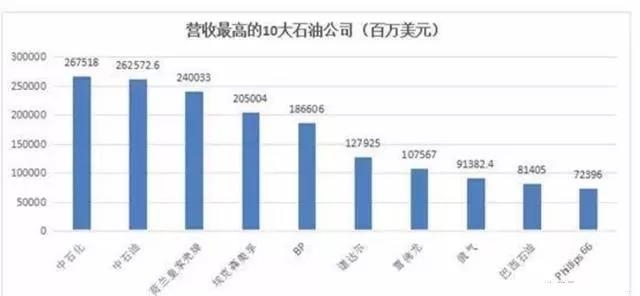 中美gdp三大产业对比_中美gdp对比图(2)