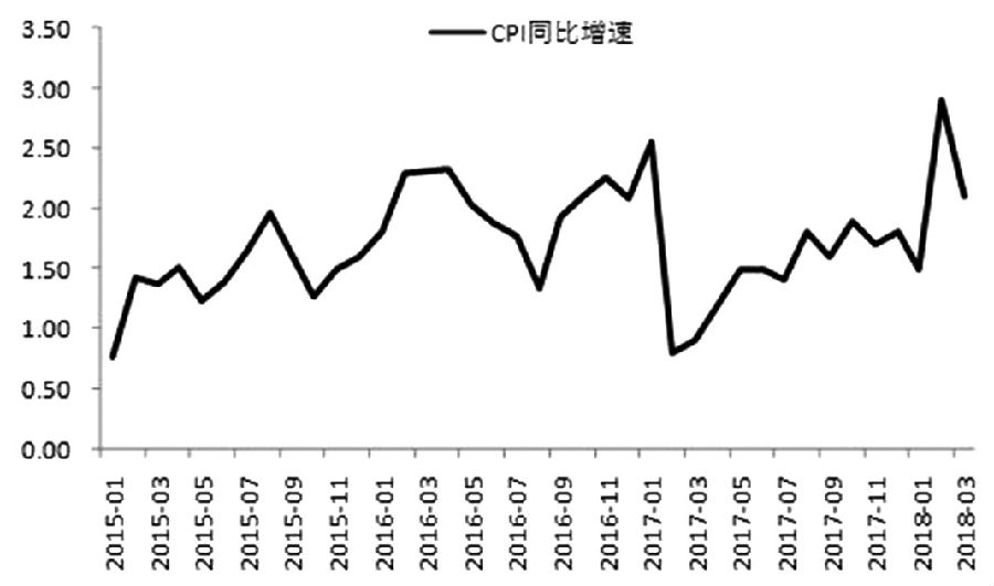 夏豪杰:资金市场监测 流动性仍然充足