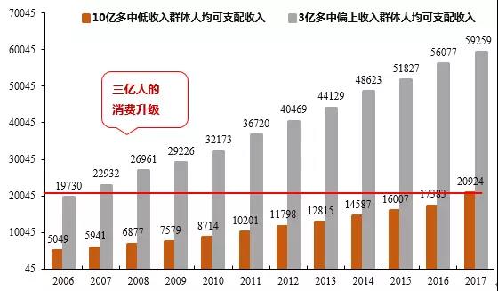 中泰人口量_人口普查