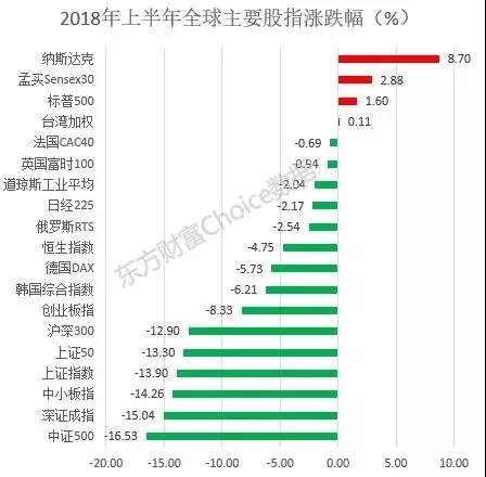 东方财富choice