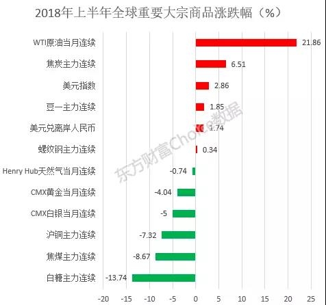 东方财富choice