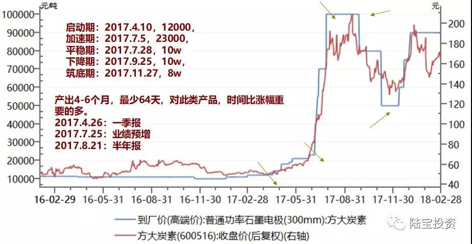 赚快钱的方法