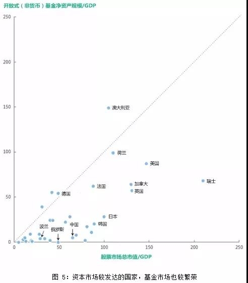 GDP能代表资本市场吗_资本市场