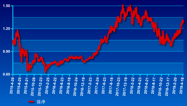 蚂蚁小散10万股票实盘账户展示0424:1.285