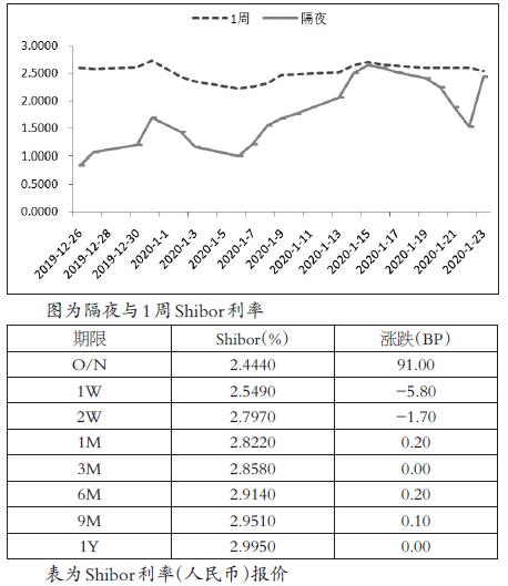 夏豪杰:央行今日巨量逆回购将缓解市场担忧情绪