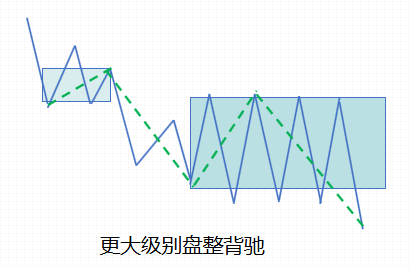 用缠论做量化买卖点品种机会策略应用全解读