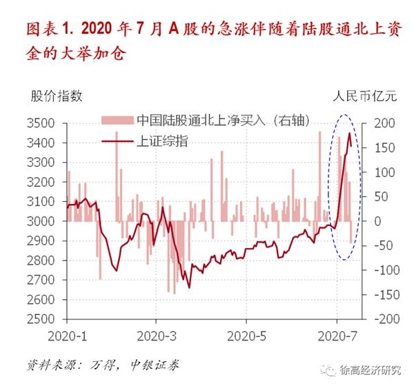 徐高:牛市可以期待 但别相信2015年"疯牛"行情再来