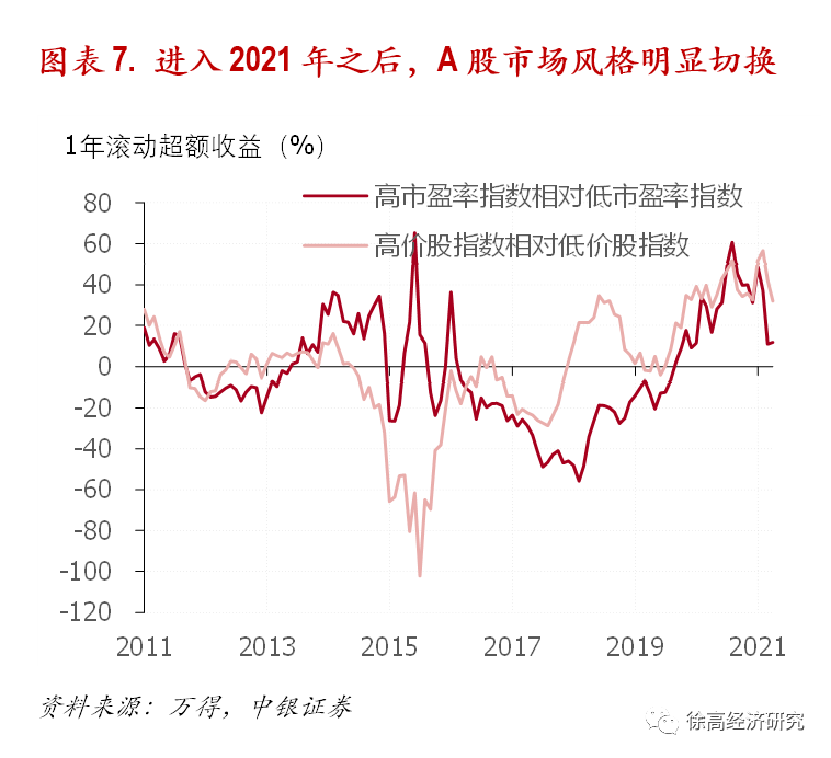 徐高:"茅指数"的风格漂移与"核心资产"的好景难再