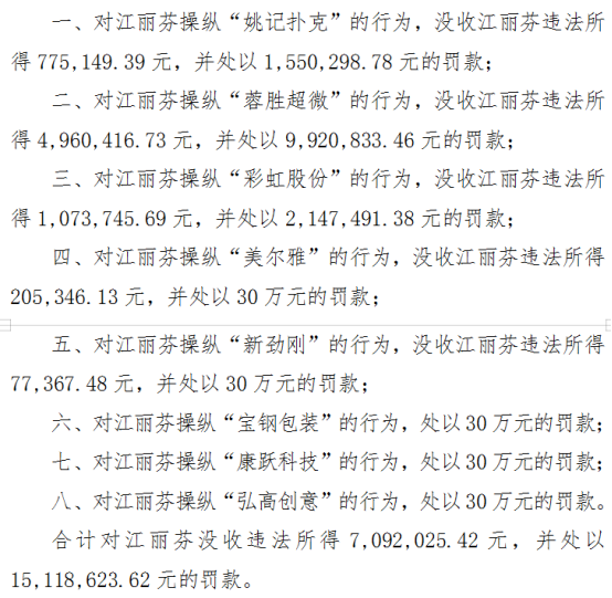 法网恢恢,疏而不漏,江丽芬最终受到了应有的处罚.