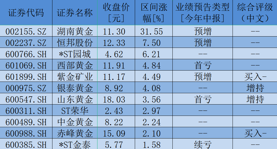 国际金价大幅波动后市走向存分歧