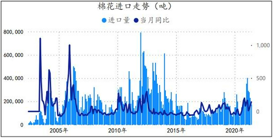 抛储成交逐步恢复理性 棉花冲顶或进入尾声