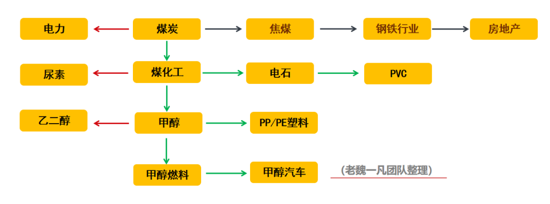 双控 限电| 煤化工产能分布图