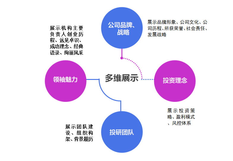 全国卫视频道