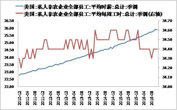 2013年美国gdp数据_大乌龙！美国季调后GDP数据有问题(2)