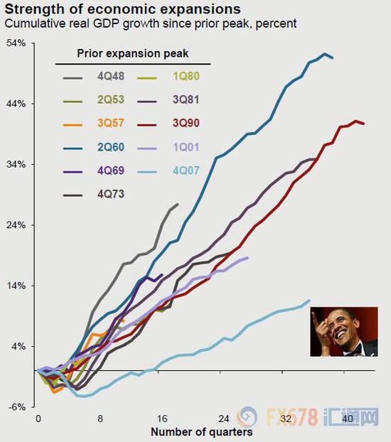 美国历史gdp_美国历史