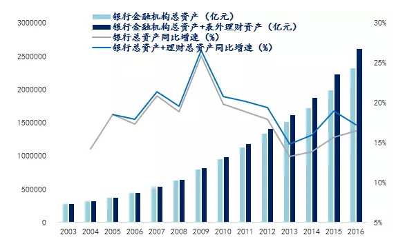 金融业gdp_预计三四季度GDP增速为6.8(3)