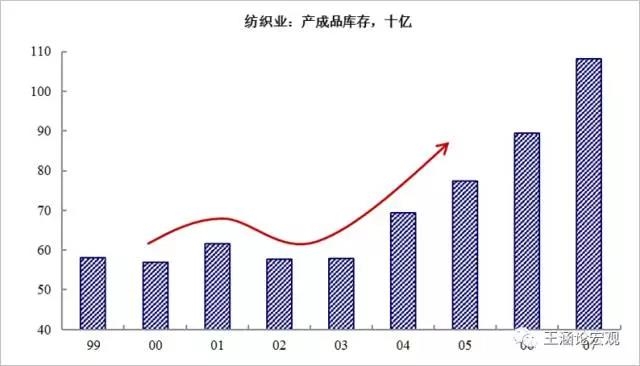 2000年为基期gdp_2020年中国gdp