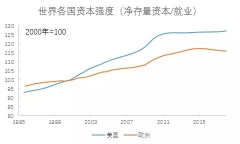 gdp的函数(3)