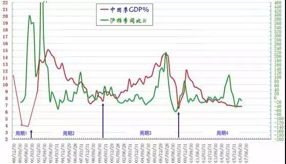 gdp数值_山东17市上半年GDP出炉 济宁GDP突破2000亿(3)