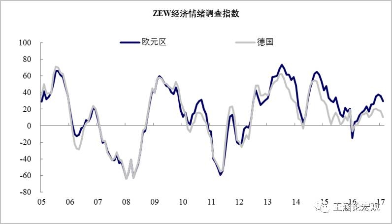 东京gdp增长_东京食尸鬼