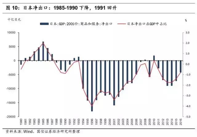 1985经济增长_图2 1985-2012年江苏经济增长和能源消耗关系图-决策参阅 2014年第...(3)