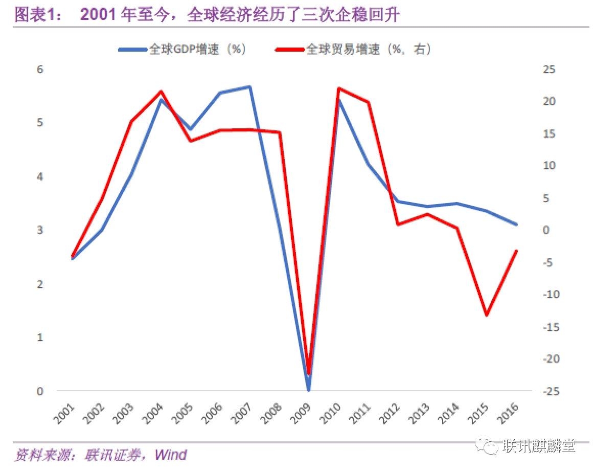 世界各国gdp矩阵动感演变图_为什么中国必将成为发达工业化国家(2)