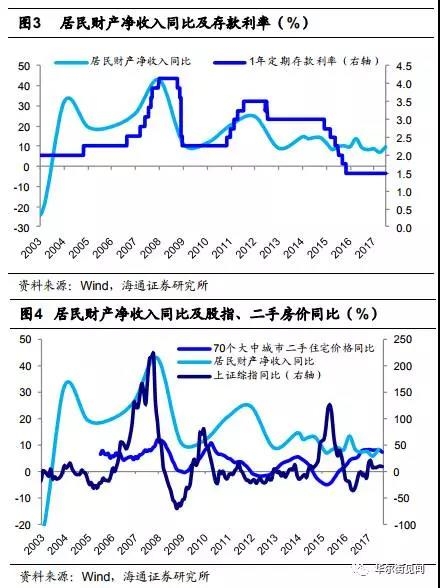 西安gdp靠房价拉动吗_独立屋价格暴涨40 ,加拿大房价涨幅远超G7国家,GDP全靠房价拉动