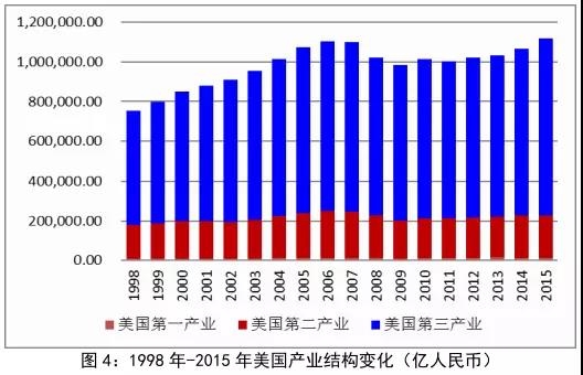 中国gdp虚高_中国gdp增长图