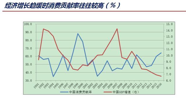 宏观经济学gdp_宏观经济学存在的意义,是拯救世界(3)