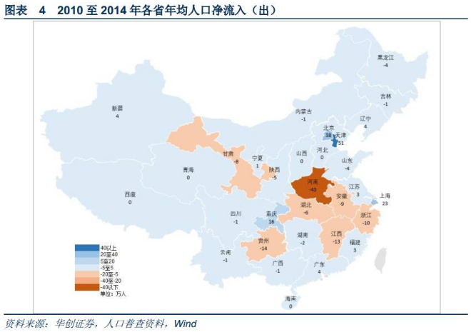 人口流动与城市化_如何用百度大数据评价城市重要性和划定城镇化分区(3)