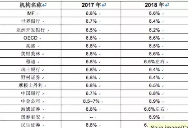 gdp 一览表 历年_世界gdp增速一览表(3)