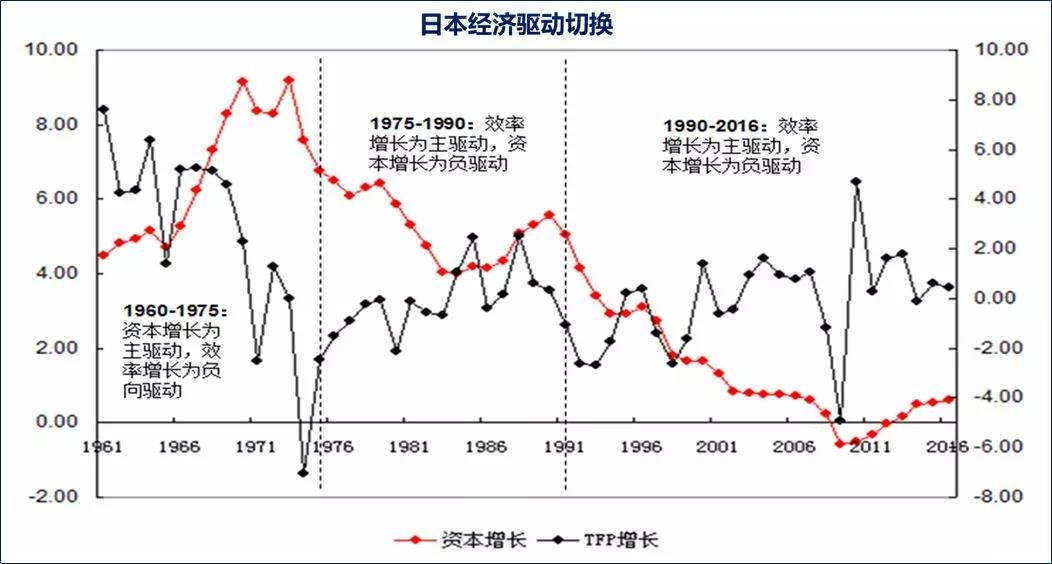 北京人口调控2018 3_北京人口缘何不断膨胀 调控该往哪走(3)