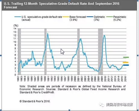 18年美国经济增长率_gdp增速 2018年美国gdp总额(2)