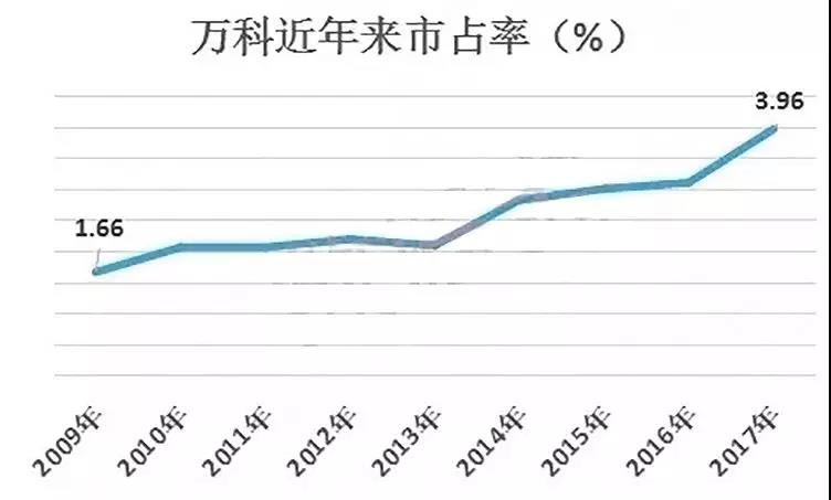 房地产市值能超过gdp吗_a股市值与gdp比值图