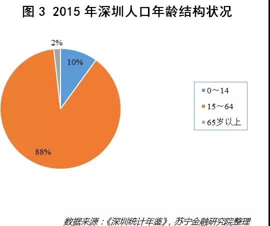 人口老龄化商机_人口老龄化惊现商机 私募基金加码医疗业(2)