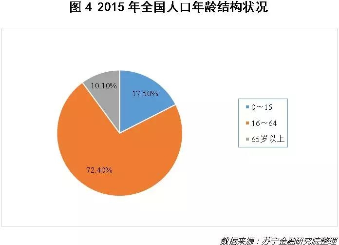 人口老龄化 商机_人口老龄化惊现商机 私募基金加码医疗业(2)