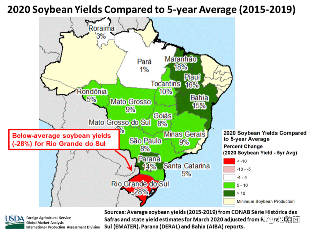 巴西大豆产量超越美国将创历史新高