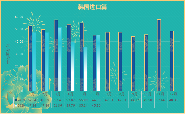 聚酯 7月28日笔记 6月px进口数据分类总结