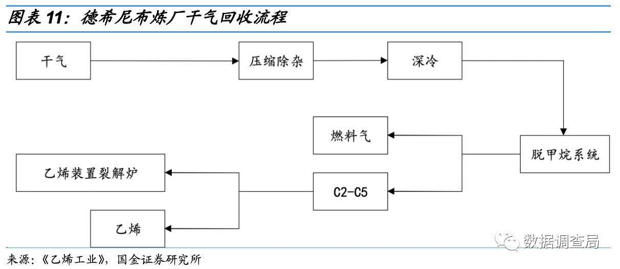 大炼化 炼狱重生后的周期反转