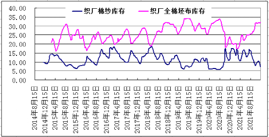 正在失血的棉紡產業路在何方