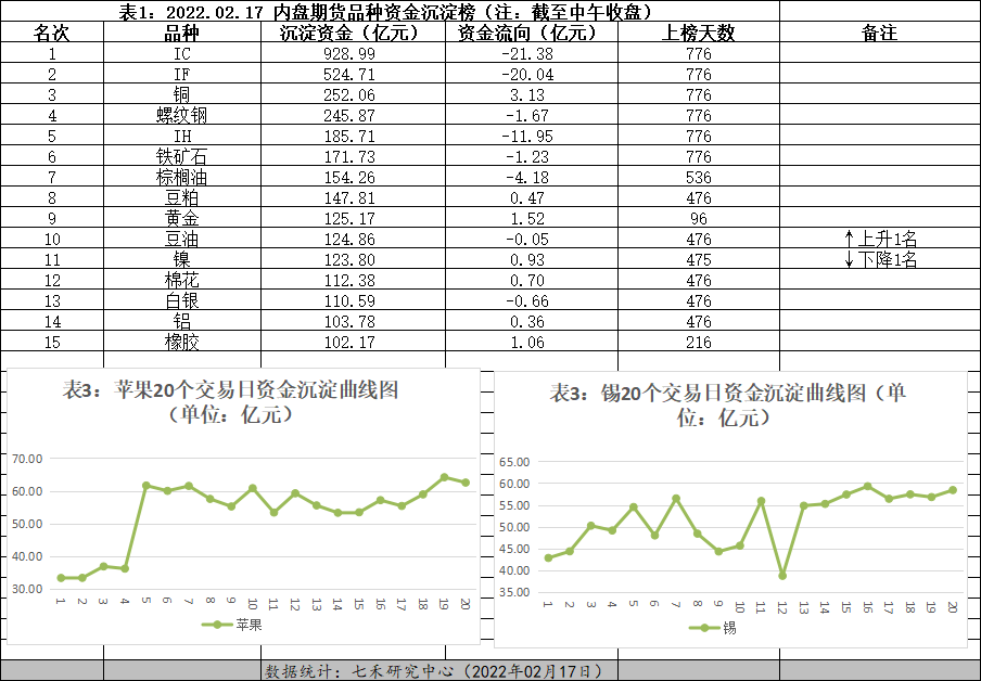 螺纹钢、PP受到资金关注——品种异动2022.02.17