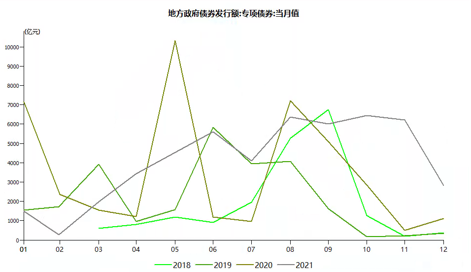 上半年螺纹需求会不及预期吗？(图3)