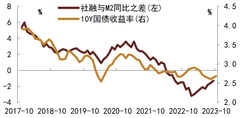 陳健恆許豔2024中美債市雙牛