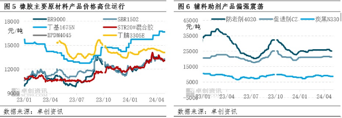 4月橡胶产品涨幅收敛 5月行情存下跌预期