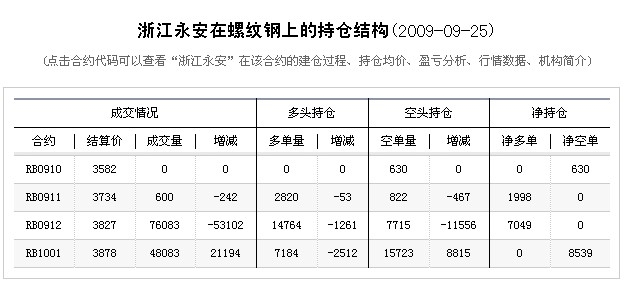 永安持仓.jpg