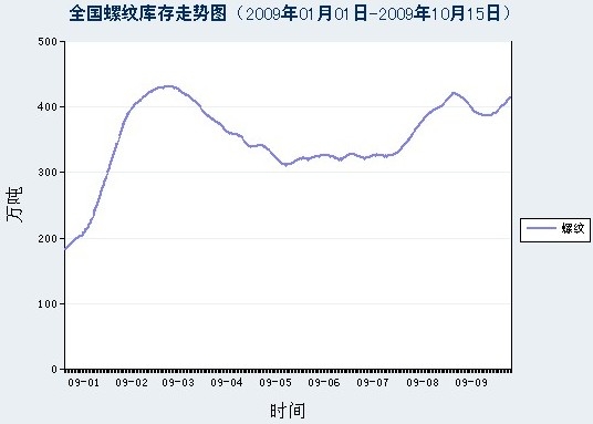 09螺纹走势图.jpg